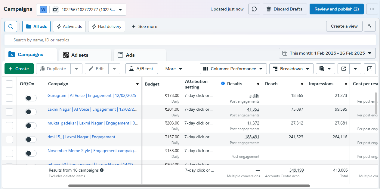 Meta Ads and Google Ads campaign results
