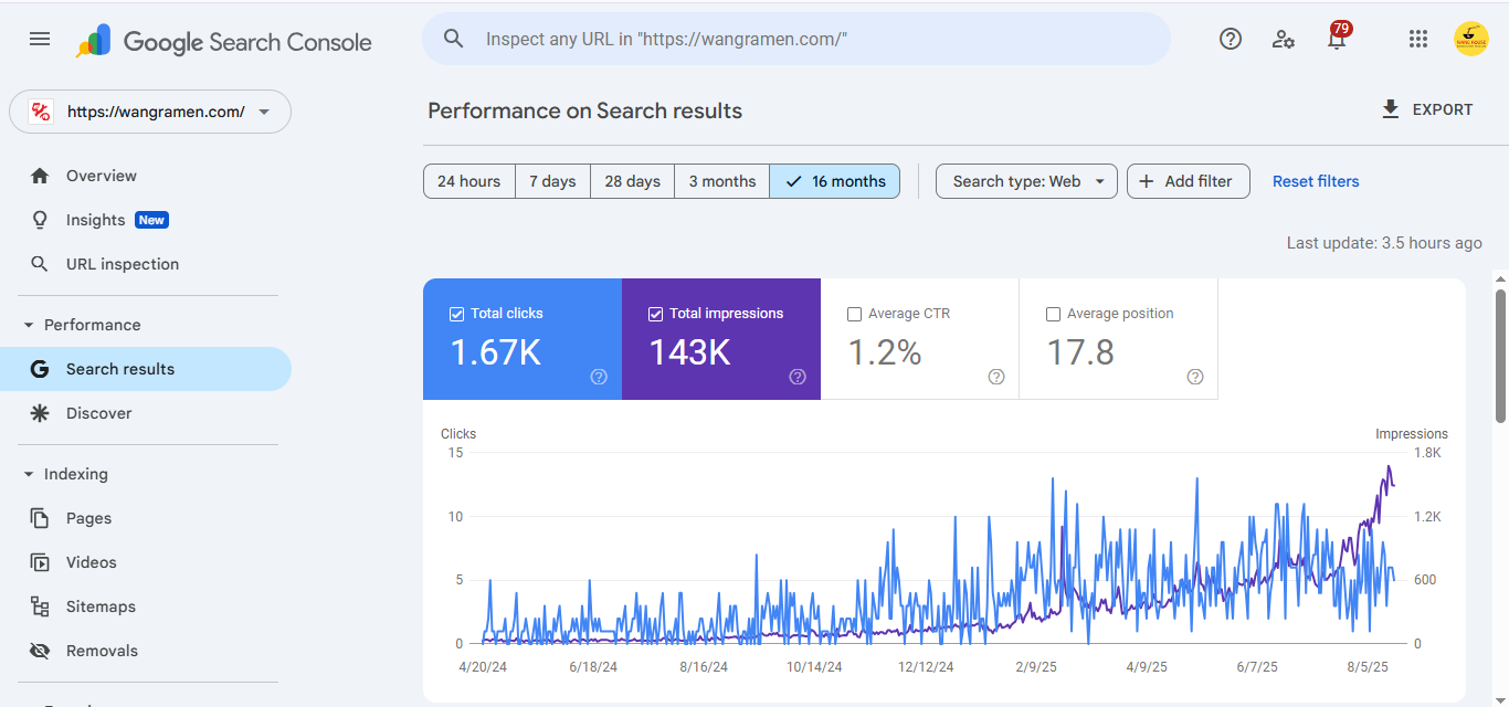 SEO and Google Search Console performance dashboard